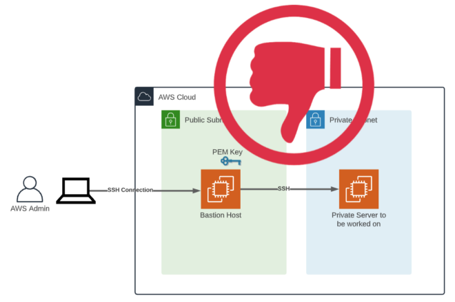 ssh proxy command aws bastion host ssh proxy command aws bastion host